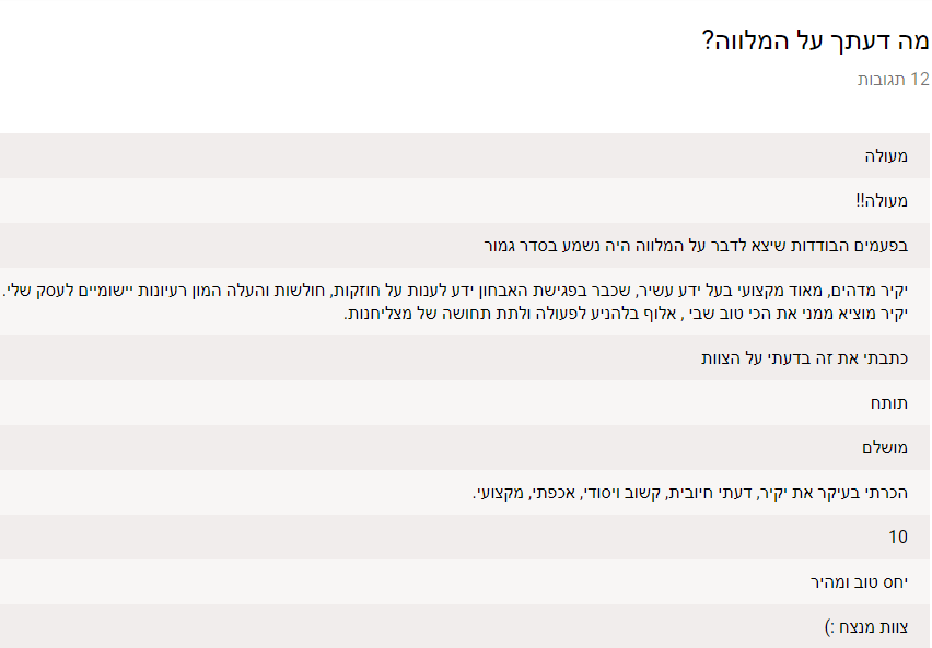 משוב לקוחות: יקיר מקצועי, בעל ידע עשיר, קשוב, יסודי ואכפתי